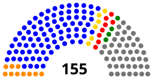 National Assembly of Chad, 2011.svg