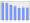 Evolucion de la populacion 1962-2008