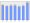 Evolucion de la populacion 1962-2008