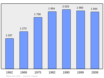 Reference: 
 INSEE [2]