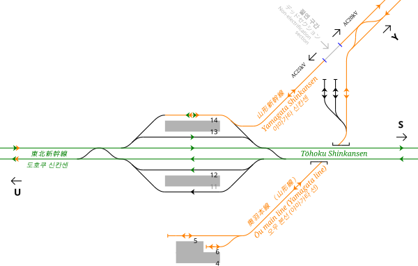 JR東日本　福島駅（標準軌）鉄道配線略図