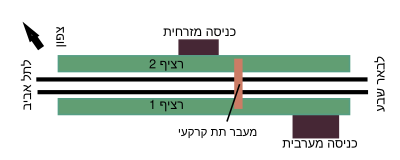 תרשים התחנה