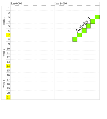 Example of a time distance diagram