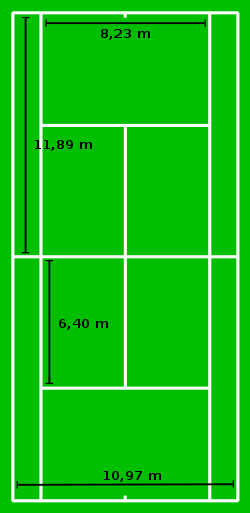 Dimension d'un terren de tennis.