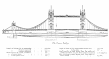 Elevation, with dimensions Tower bridge schm020.png