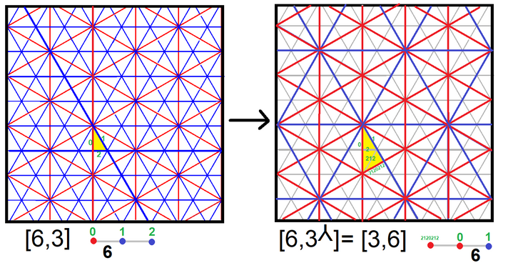 Exemple de subgrup triònic en simetria hexagonal [6,3] mapejat cap a una simetria [6,3] més gran
