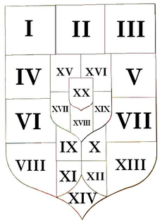 Wappen Österreichische Länder 1915 (Mittel) Numbers.png