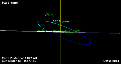 Орбита астероида 502 (наклон).png