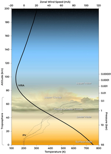 Types of cloud layers, as well as temperature and pressure change by altitude in the atmosphere 11214 2023 956 Fig6 HTML.webp