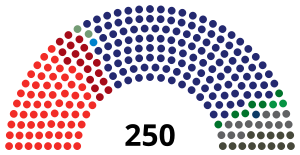 Elecciones parlamentarias de Serbia de 2023