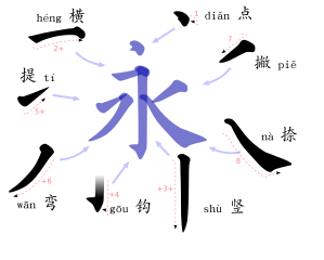 永字八法