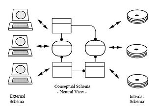 three schema architecture