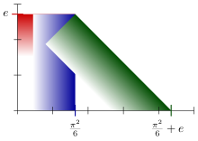 Adding p /6 and e using Dedekind cuts of rationals. AdditionRealDedekind.svg