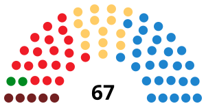 Elecciones a las Cortes de Aragón de 1995