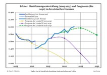 Sviluppo recente della popolazione (Linea blu) e previsioni