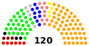 Miniatura para Elecciones parlamentarias de Perú de 2000