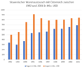 Vorschaubild der Version vom 20:08, 27. Mai 2017