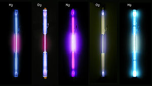 Spectrum = gas discharge tubes. The gases: hyd...