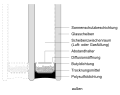 Vorschaubild der Version vom 17:47, 4. Mär. 2009