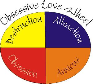 English: Obsessive Love Wheel