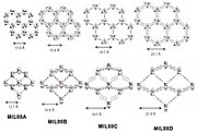 MIL-88(Fe or Cr) series with the fumarate, terephthalate, naphthalate and biphenyldicarboxylate linkers respectively.