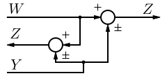 Moving Takeoff Point ahead of a Summing 
Junction 2.svg