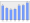 Evolucion de la populacion 1962-2008