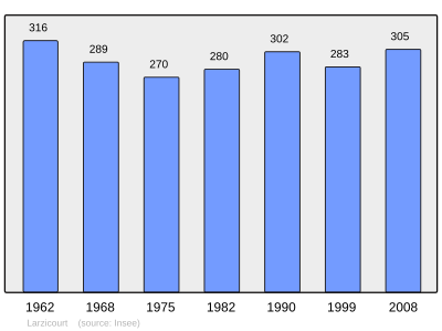 Reference: 
 INSEE [2]