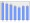 Evolucion de la populacion 1962-2008