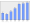 Evolucion de la populacion 1962-2008