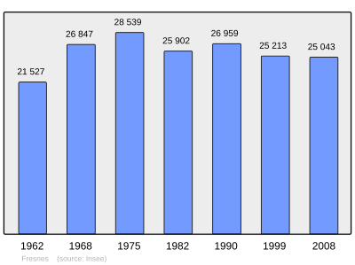 Referanse: INSEE