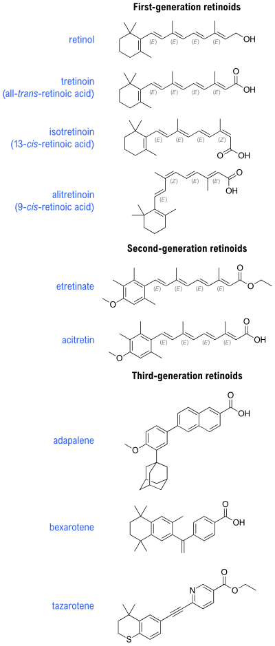 الجيل الأول والثاني والثالث من مركبات الريتينويد.