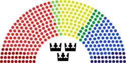 Mandatfördelning i Sveriges riksdag utefter SCB:s partisympatiundersökning maj 2020.