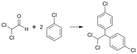 Synthese von Dichlordiphenyldichlorethan