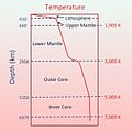 aus en:Geothermal gradient