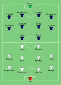 Alineación inicial