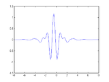 Meyer-Wavelet