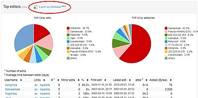 XTools Articleinfo