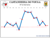 Evolução da População 1864 / 2011