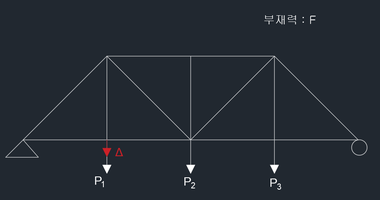 실제계