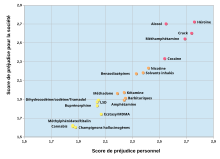 2011 Drug Harms Rankings fr.svg