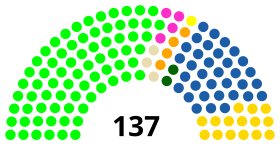 Asamblea Nacional Ecuador 2017 escaños.svg