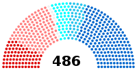 Image illustrative de l’article IIIe législature de la Cinquième République française