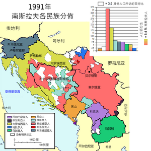 人口老龄化_波斯尼亚人口