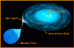 Miniatura para Estrella variable cataclísmica