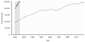 Vorschaubild der Version vom 23:19, 2. Aug. 2019