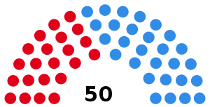 Elecciones provinciales de Santa Fe de 1995
