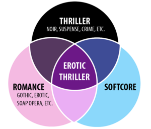 Erotic Thriller Venn Diagram