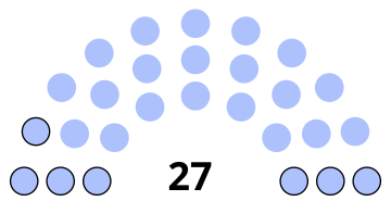 Composition du conseil municipal de Cires-lès-Mello.