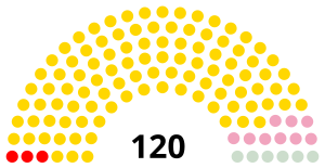 Elecciones parlamentarias de Marruecos de 1963